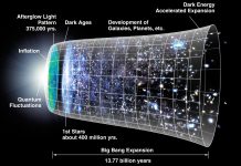Apologetics 101, Question 6: Creation Ex Nihilo