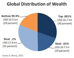 distribution