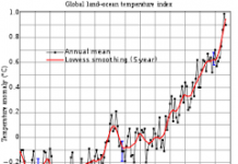 Climate Change and Glorious Campion