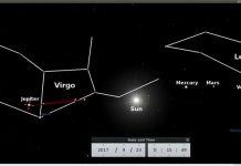 Signs in the Heavens